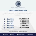 Dólar oficial volvió a subir: Así se cotizó este 15