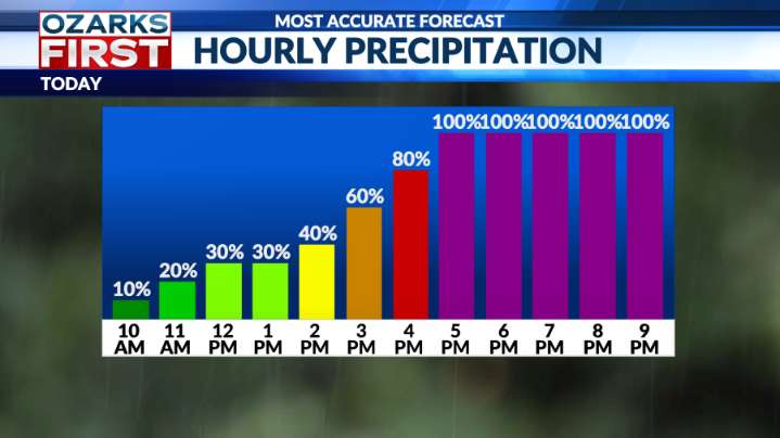 Becoming chilly, wet & windy today & tomorrow