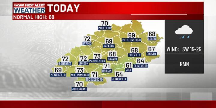 FIRST ALERT WEATHER DAY| Gusty Showers continue into our Sunday