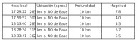 SHOA cancela amenaza de tsunami tras fuerte sismo 7.8 y serie de réplicas en la Antártica