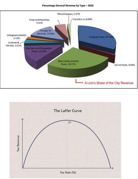 Letter to the editor: Is this levy lift the tipping point?