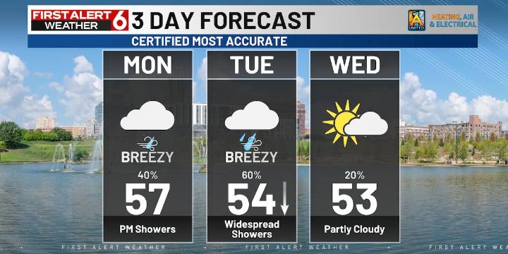 Bo’s First Alert 6 Forecast: Next rain chance late Monday through Tuesday