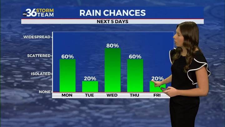 A dreary start to the week with chilly, on