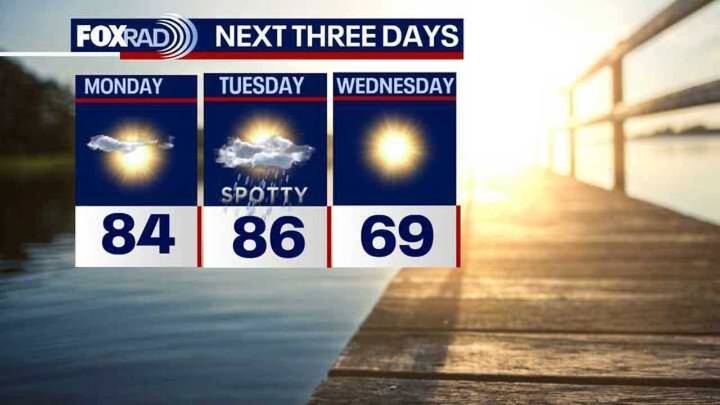 Houston weather: Cold front bringing cooldown this week
