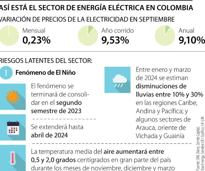 Nueva normativa eléctrica: bajo riesgo, precios estables y críticas al Gobierno