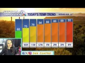 The 90s return today but it will be brief