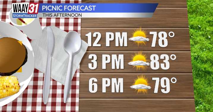 Calm, sunny, warm weather continues this week