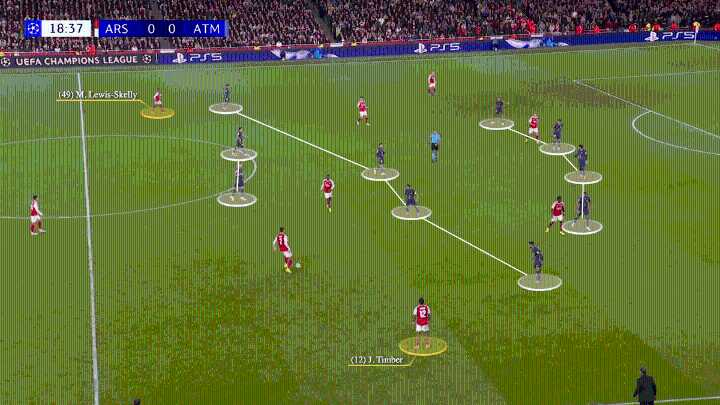 Timber, Lewis-Skelly… Rice? How Arsenal's full-back strategy unpicked Atletico Madrid