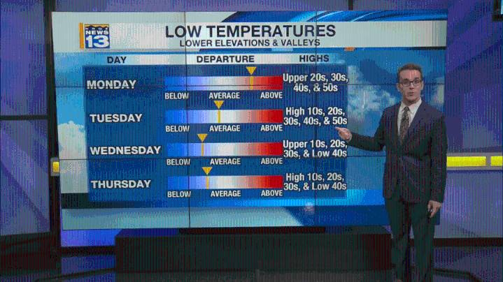 Calmer winds expected across New Mexico