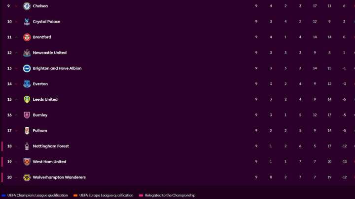 El equipo de la Premier League cuyo descenso le costaría varios millones de libras a la sociedad inglesa