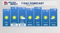 WLTX News19: Weather updates for Columbia and South Carolina