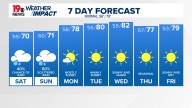 WLTX News19: Weather updates for Columbia and South Carolina