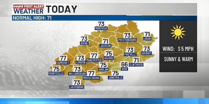FIRST ALERT | Perfect fall weather continues across Kentucky this weekend