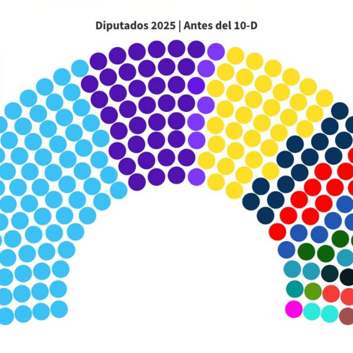 Congreso: qué se juegan Javier Milei, el peronismo y Provincias Unidas