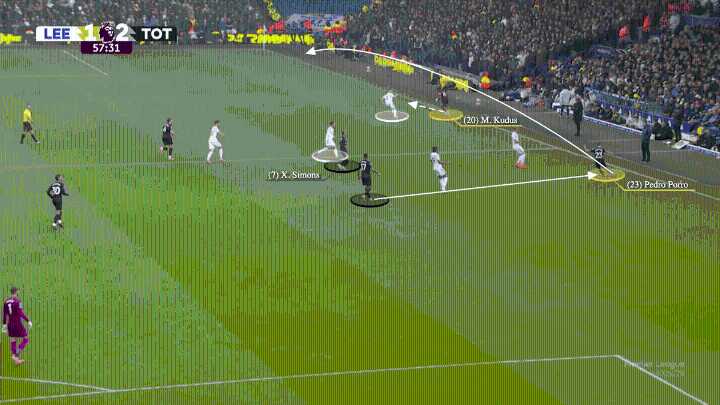 Tottenham’s back four are going long