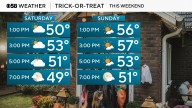 Last weekend in October gives us fairly quiet weather for all the trick