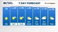 East Tennessee Weather Forecast from WBIR Channel 10