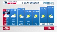 Coastal Virginia Weather Forecast Today