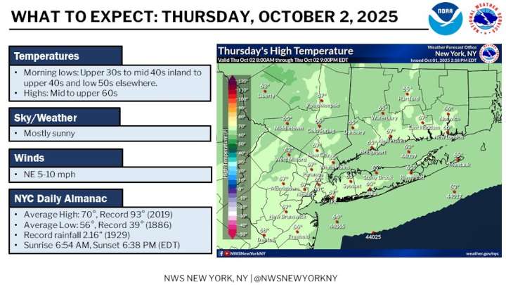 N.Y. weather: Here’s when to expect shift in temperatures