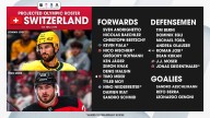 Team Switzerland projected roster for 2026 Olympics by NHL.com