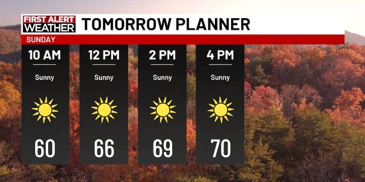 First Alert Forecast: Staying sunny for the weekend