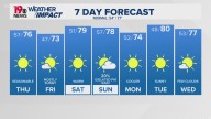 WLTX News19: Weather updates for Columbia and South Carolina