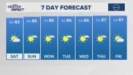 The Arkansas weather forecast from THV11