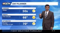 Breezy Tuesday, with cooler temps to follow