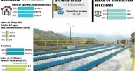 Aguas de Manizales empieza a bajar el caudal de deudas: este año espera terminar en unos $121 mil 807 millones