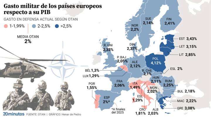 ¿Tiene fundamento la amenaza de Trump a España de expulsarle de la OTAN? Este es el gasto en defensa de cada país de la Alianza
