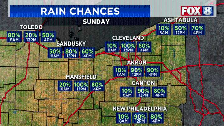 Storms heading our way: Weather Timing