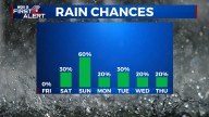 Rain Chances Return for the Weekend
