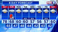 Weekend forecast: Summer-like before rain, gusty winds