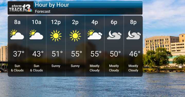 Seasonable Temperatures Prevail