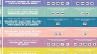 UNIORE recomienda al INE investigar “acordeones” para la elección judicial