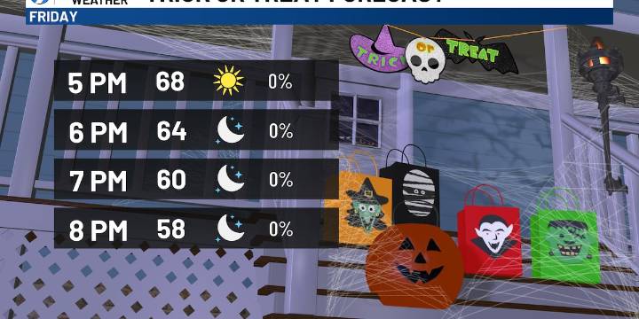 Forecast will be more of a treat, and less of a trick!