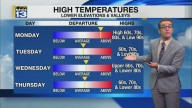 Temperature rollercoaster with winds picking up