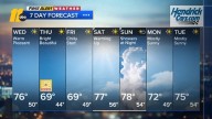 Sunshine returns midweek, just in time for state fair