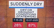 Windy, dry start to week raises safety concerns in North Texas, storms possible by Friday