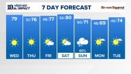 East Tennessee Weather Forecast from WBIR Channel 10