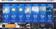 Cool, dry weather continues in Maryland through the weekend