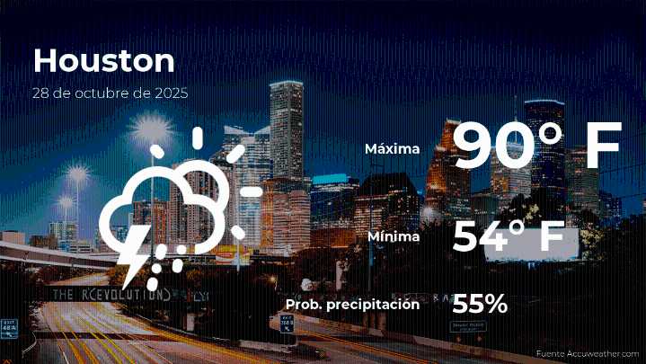 Houston: pronóstico del tiempo para este martes 28 de octubre