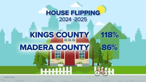Housing Watch: House flipping on the rise in the Central Valley