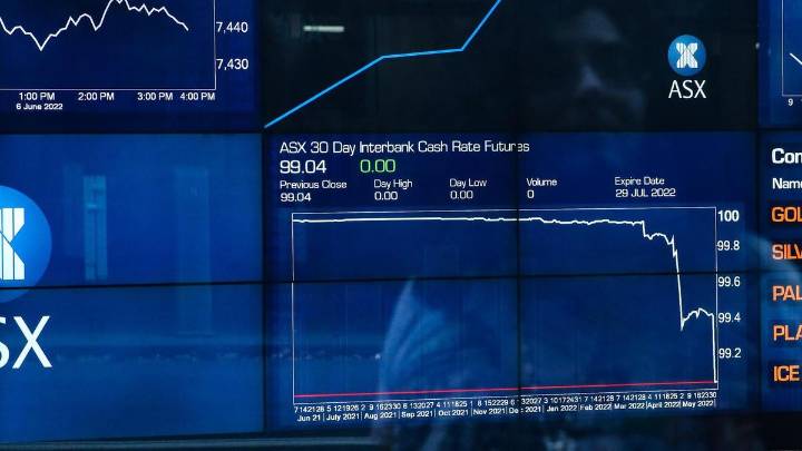 finance 
                                              Premium
                                            Aussie shares falter for third straight day
