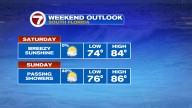 Pretty Pleasant Start to the First Weekend in Dry Season