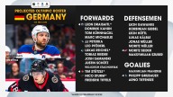 Team Germany projected roster for 2026 Olympics by NHL.com