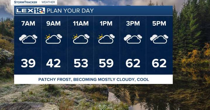 Keeping cloudy and cool this weekend