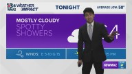 Scattered rain to end the weekend and kick off the work week