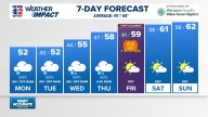 Weather Impact: Rain Chances Return