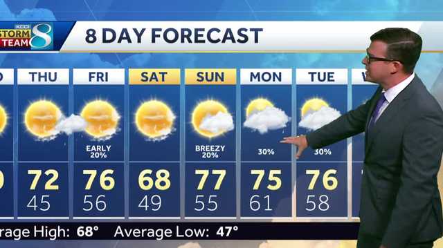 Des Moines weather: Warming up into the weekend